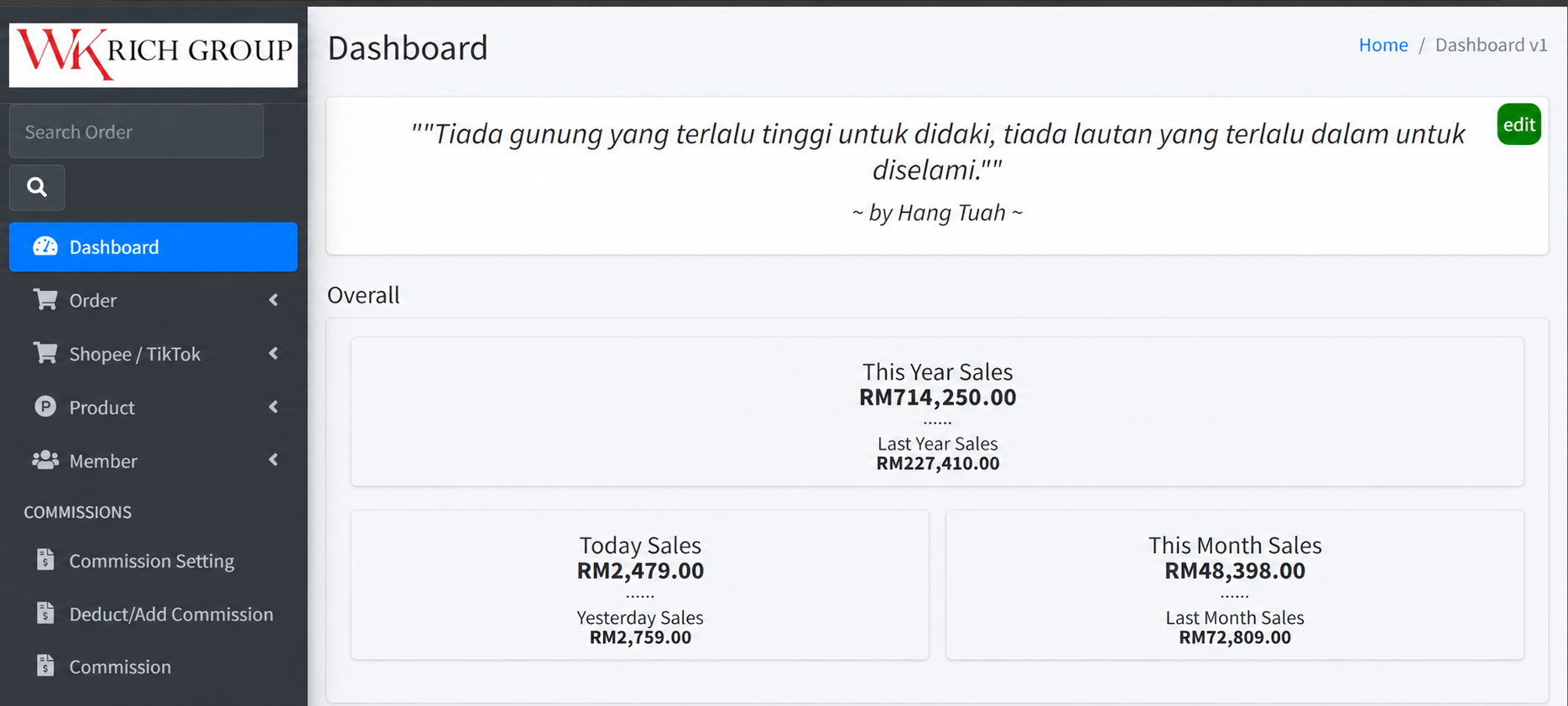 Annual sales dashboard showing RM714,250 in personal sales
